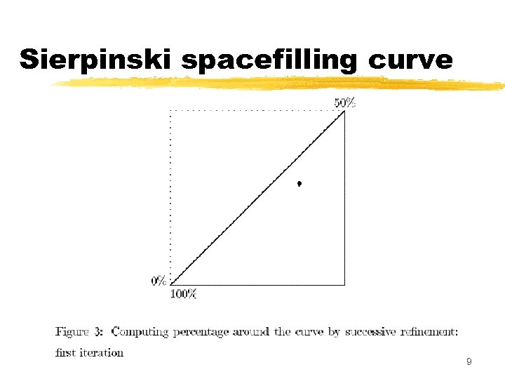 Sierpinski spacefilling curve 9 