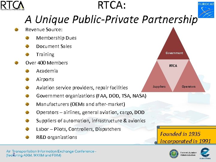 Integrating Information Towards Digital ATM RTCA EUROCAE