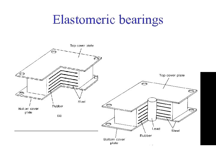 Elastomeric bearings 