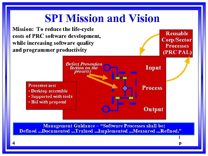 SPI Mission and Vision Mission: To reduce the life-cycle costs of PRC software development,