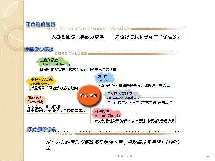 大都會國際人壽致力成為 「最值得信賴和受尊重的保險公司 」 以全方位的理財規劃服務及解決方案，協助每位客戶建立財務自 主。 2018/3/19 6 