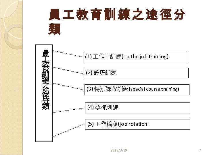 員 教育訓練之途徑分 類 員 教 育 訓 練 之 途 徑 分 類 (1)