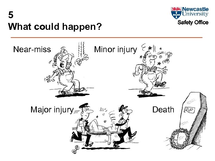 5 What could happen? Near-miss Major injury Safety Office Minor injury Death 