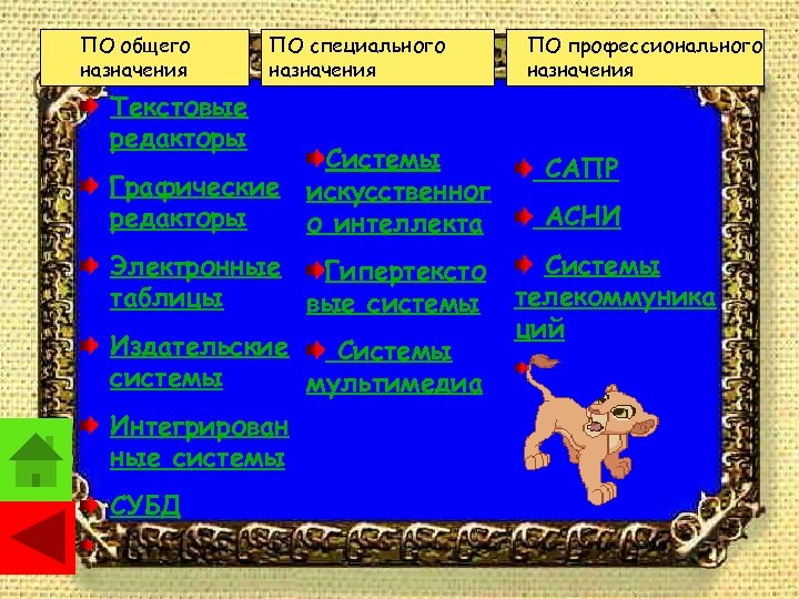 ПО общего назначения ПО специального назначения Текстовые редакторы Графические редакторы Системы искусственног о интеллекта