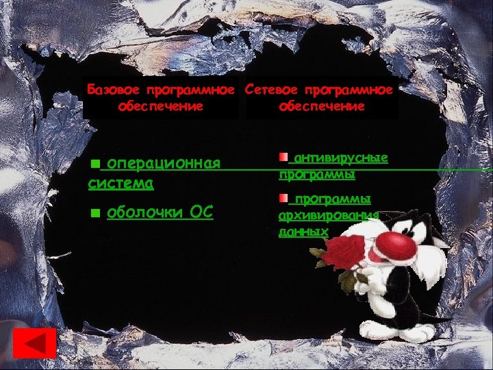 Базовое программное Сетевое программное обеспечение операционная система оболочки ОС антивирусные программы архивирования данных 