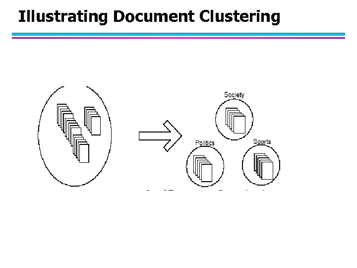 Illustrating Document Clustering 