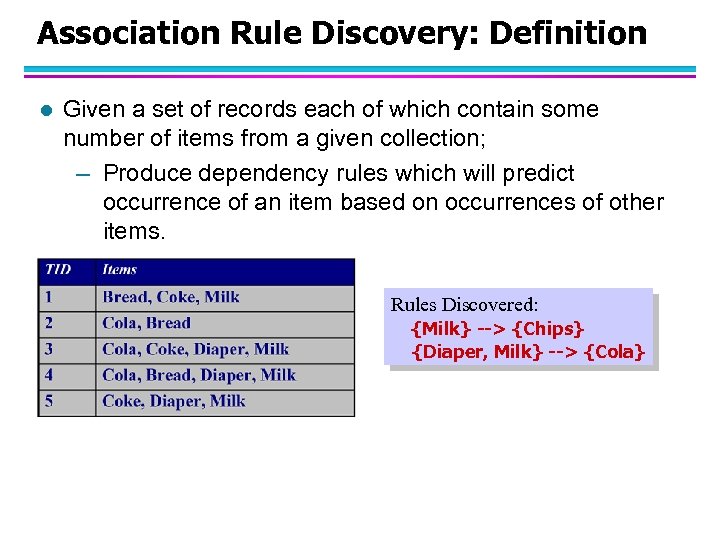 Association Rule Discovery: Definition l Given a set of records each of which contain