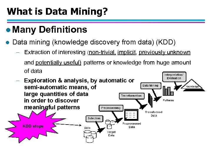 What is Data Mining? l Many l Definitions Data mining (knowledge discovery from data)