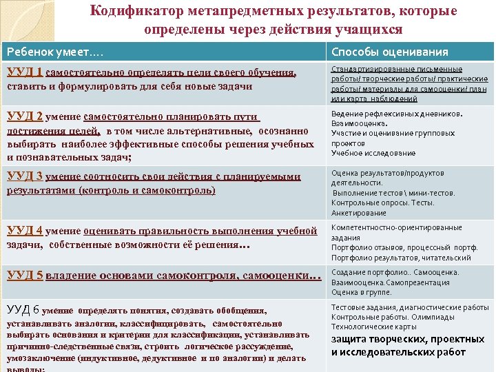 Технологическая карта метапредметного урока