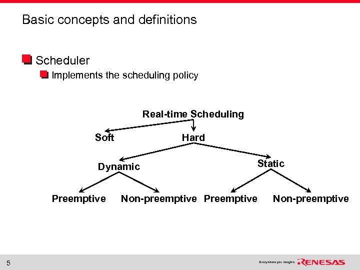 Basic concepts and definitions Scheduler Implements the scheduling policy Real-time Scheduling Soft Hard Dynamic