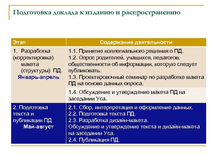 Подготовка доклада к изданию и распространению Этап 1. Разработка (корректировка) макета (структуры) ПД. Январь-апрель