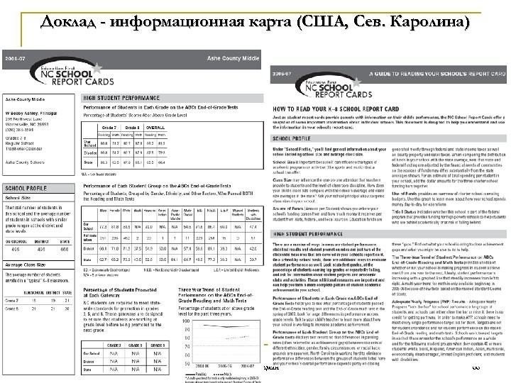 Доклад - информационная карта (США, Сев. Каролина) ИА Вальдман 66 