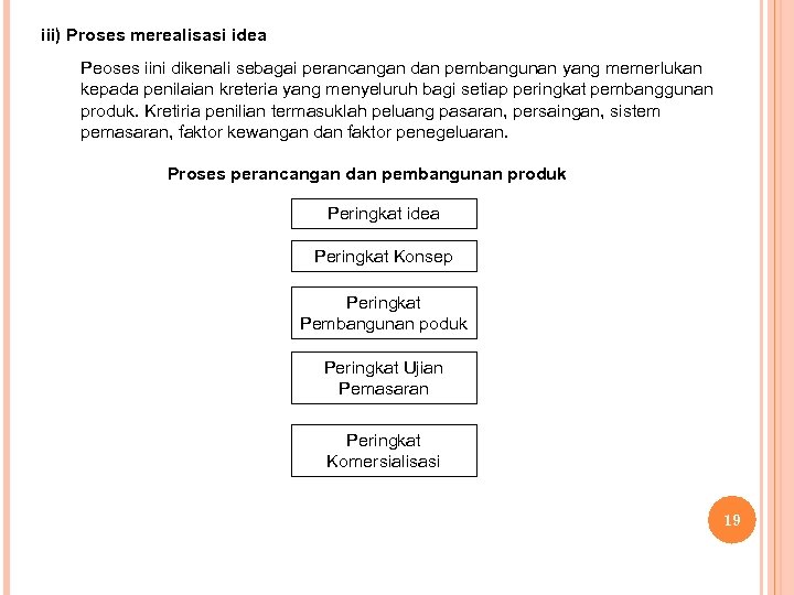 iii) Proses merealisasi idea Peoses iini dikenali sebagai perancangan dan pembangunan yang memerlukan kepada