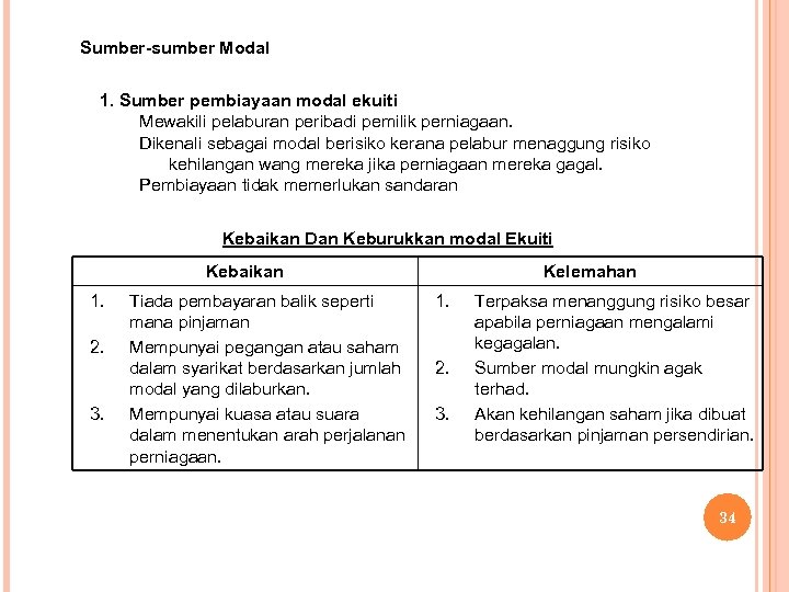 Modul Pengajaran Dan Pembelajaran Ismail Che Ngah