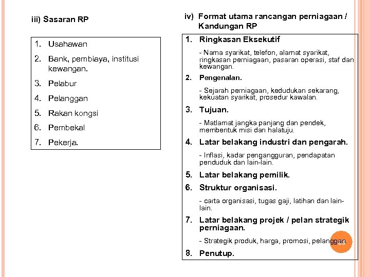 iii) Sasaran RP 1. Usahawan iv) Format utama rancangan perniagaan / Kandungan RP 1.