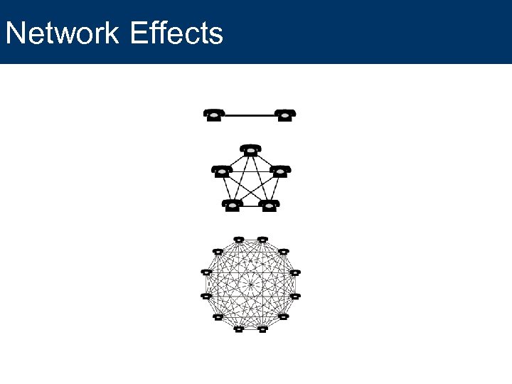 Network Effects 