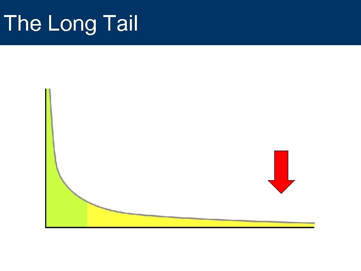 The Long Tail 