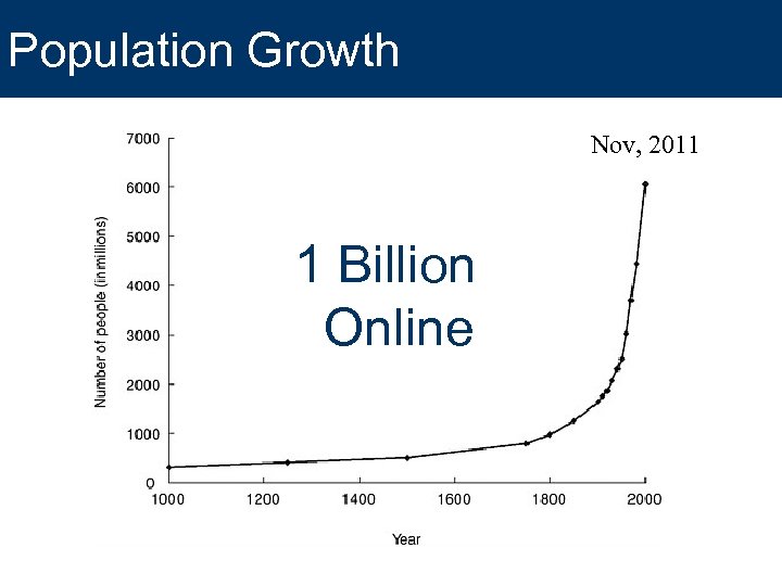 Population Growth Nov, 2011 1 Billion Online 