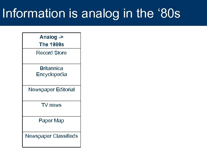 Information is analog in the ‘ 80 s Analog -> The 1980 s Record