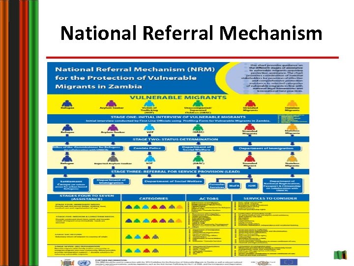 National Referral Mechanism 