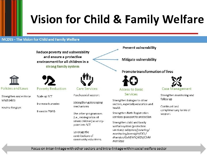 Vision for Child & Family Welfare 