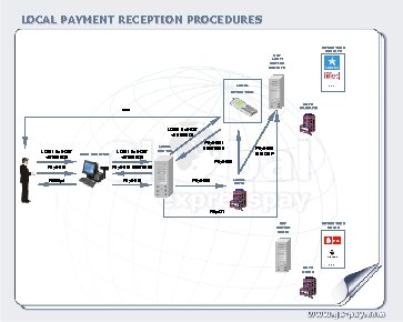 LOCAL PAYMENT RECEPTION PROCEDURES OPERATORS UKRAINE GEP MAIN SERVER UKRAINE … LOCAL OPERATORS BANK