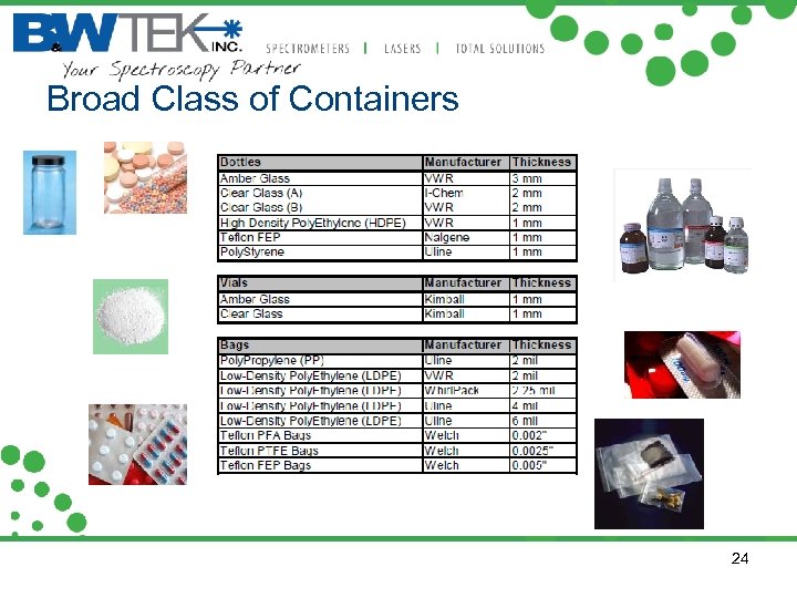 Broad Class of Containers 24 