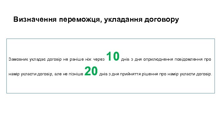 Визначення переможця, укладання договору Замовник укладає договір не раніше ніж через намір укласти договір,