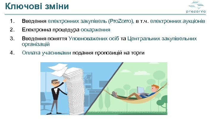 Ключові зміни 1. Введення електронних закупівель (Pro. Zorro), в т. ч. електронних аукціонів 2.