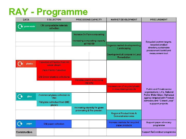 RAY - Programme 