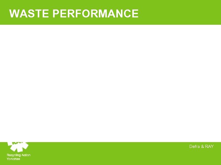 WASTE PERFORMANCE Defra & RAY 