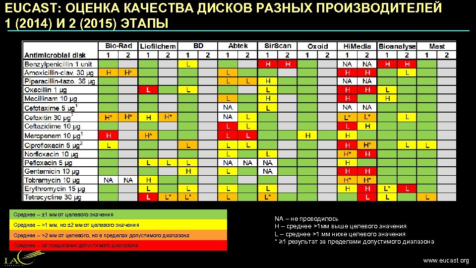 Спектр действия природных антибиотиков. Таблица чувствительности микроорганизмов к антибиотикам. Спектр чувствительности к антибиотикам таблица.