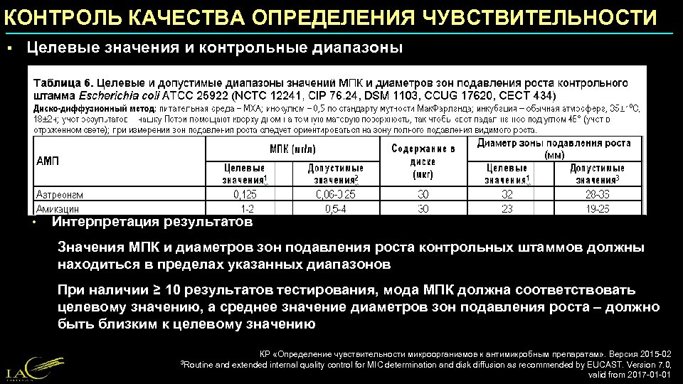 КОНТРОЛЬ КАЧЕСТВА ОПРЕДЕЛЕНИЯ ЧУВСТВИТЕЛЬНОСТИ § Целевые значения и контрольные диапазоны • Интерпретация результатов Значения