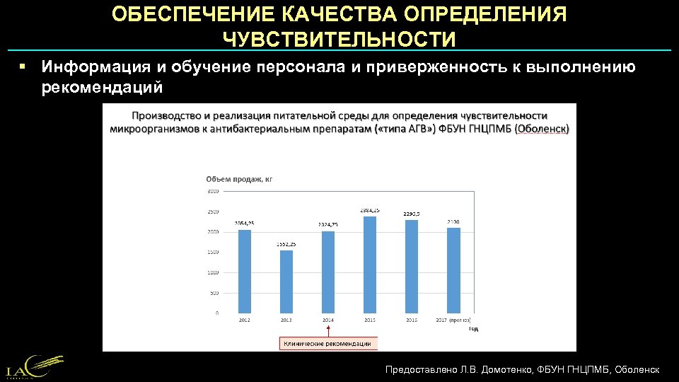 ОБЕСПЕЧЕНИЕ КАЧЕСТВА ОПРЕДЕЛЕНИЯ ЧУВСТВИТЕЛЬНОСТИ § Информация и обучение персонала и приверженность к выполнению рекомендаций