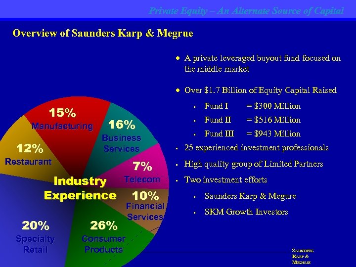 Private Equity – An Alternate Source of Capital Overview of Saunders Karp & Megrue
