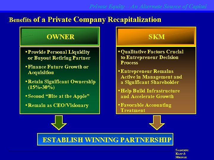 Private Equity – An Alternate Source of Capital Benefits of a Private Company Recapitalization