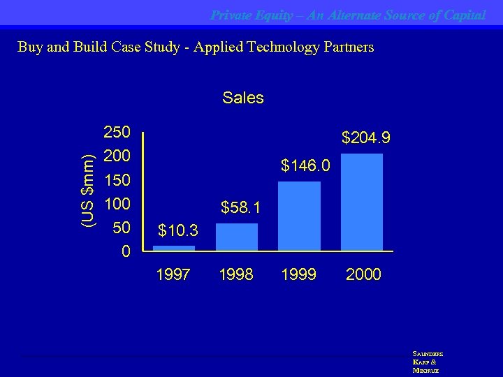Private Equity – An Alternate Source of Capital Buy and Build Case Study -