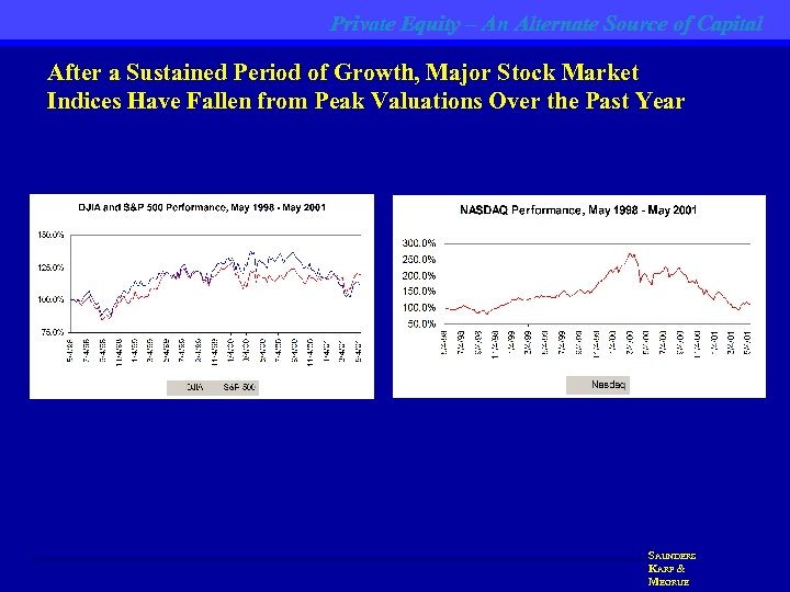 Private Equity – An Alternate Source of Capital After a Sustained Period of Growth,