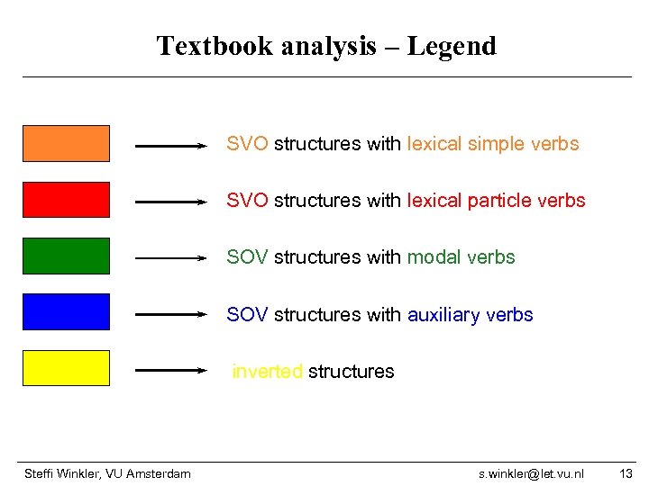 Textbook analysis – Legend SVO structures with lexical simple verbs SVO structures with lexical