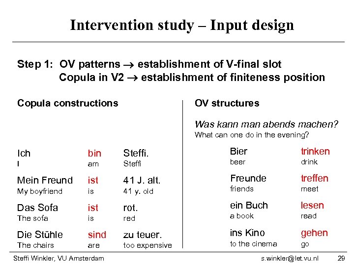 Intervention study – Input design Step 1: OV patterns establishment of V-final slot Copula