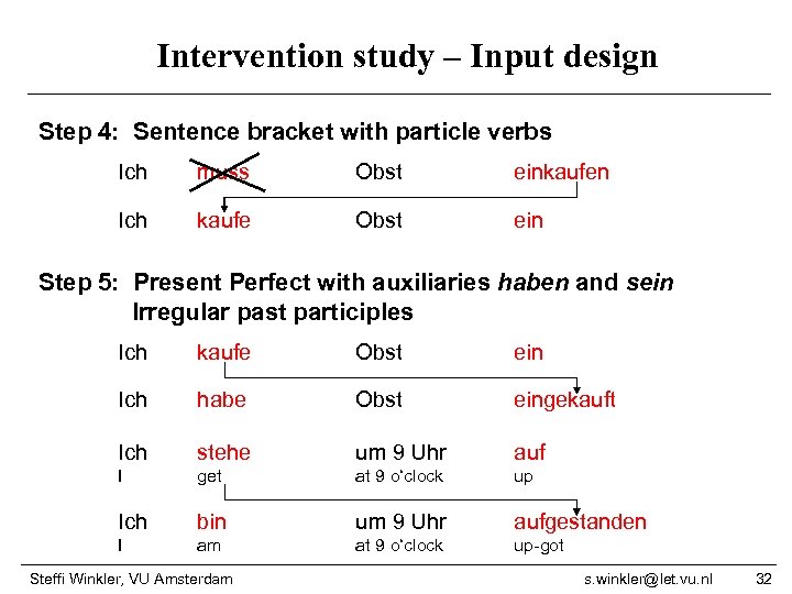 Intervention study – Input design Step 4: Sentence bracket with particle verbs Ich muss