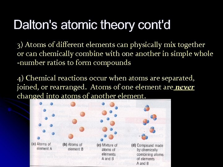 Dalton's atomic theory cont'd 3) Atoms of different elements can physically mix together or