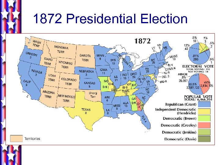 1872 Presidential Election 