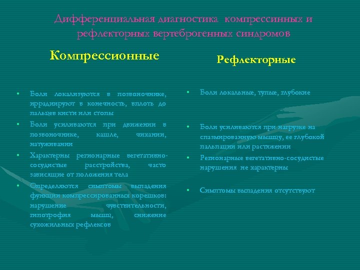 Дифференциальная диагностика компрессинных и рефлекторных вертеброгенных синдромов Компрессионные • • Боли локализуются в позвоночнике,