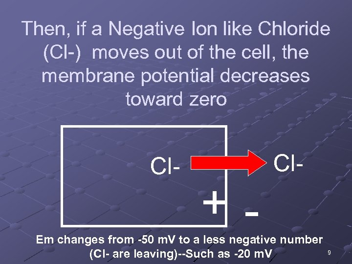 Then, if a Negative Ion like Chloride (Cl-) moves out of the cell, the