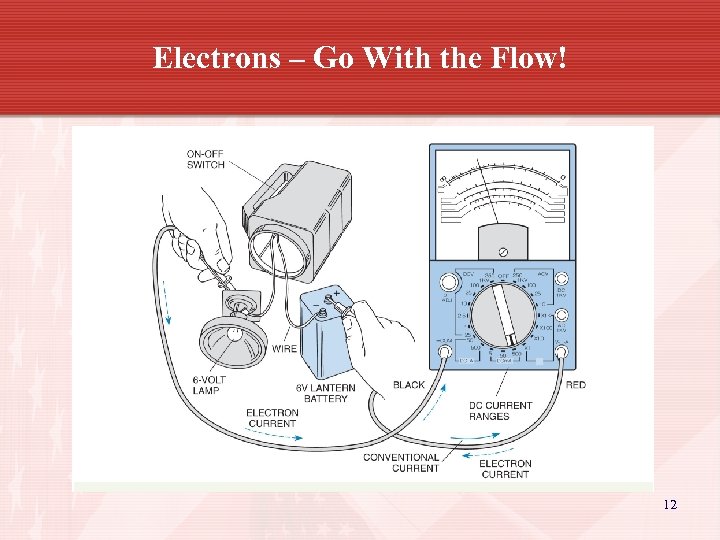 Electrons – Go With the Flow! 12 