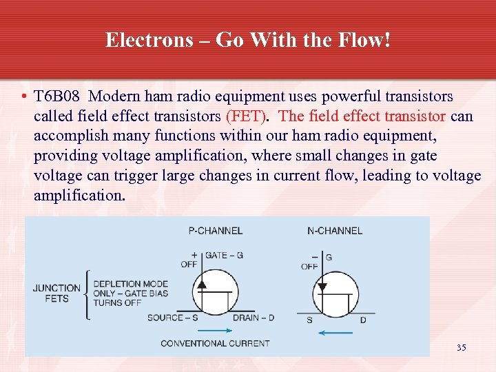 Electrons – Go With the Flow! • T 6 B 08 Modern ham radio