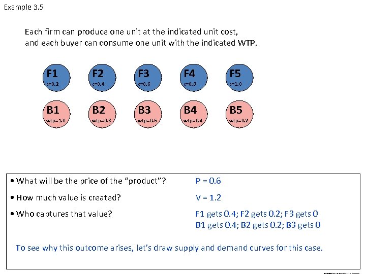 Example 3. 5 Each firm can produce one unit at the indicated unit cost,