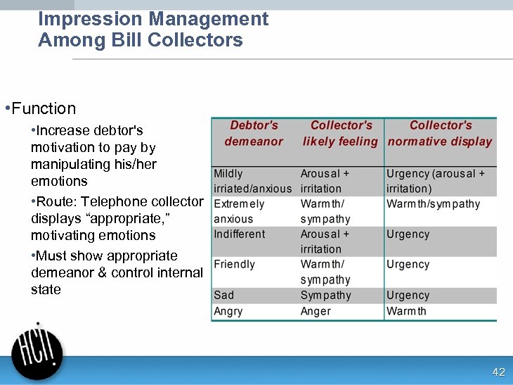 Impression Management Among Bill Collectors • Function • Increase debtor's motivation to pay by
