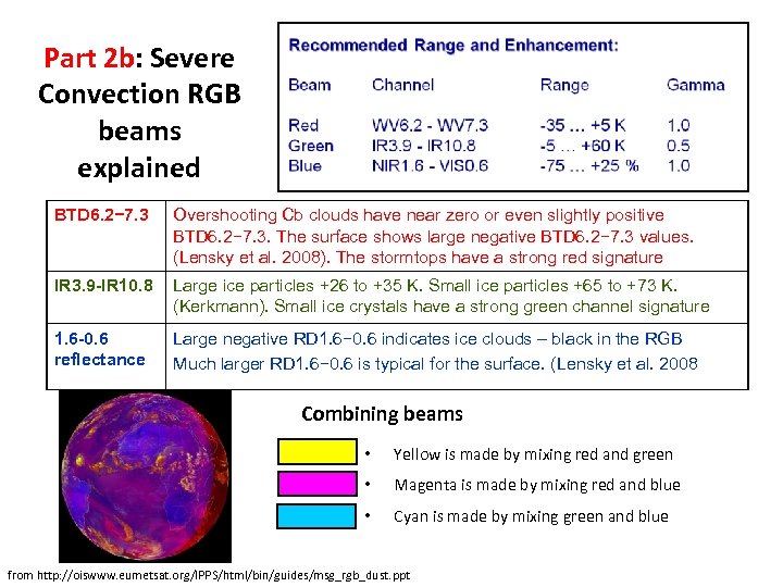 Part 2 b: Severe Convection RGB beams explained BTD 6. 2− 7. 3 Overshooting